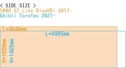 #5008 GT Line BlueHDi 2017- + Ghibli Torofeo 2021-
